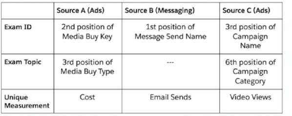 Question 2 diagram