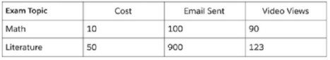 Question 2 diagram