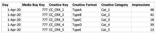 Question 3 diagram