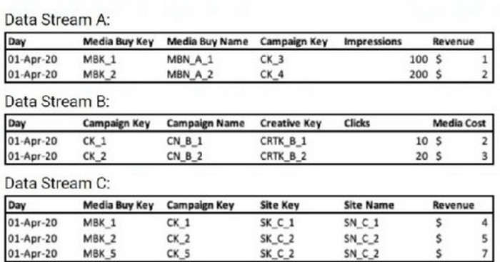 Question 10 diagram