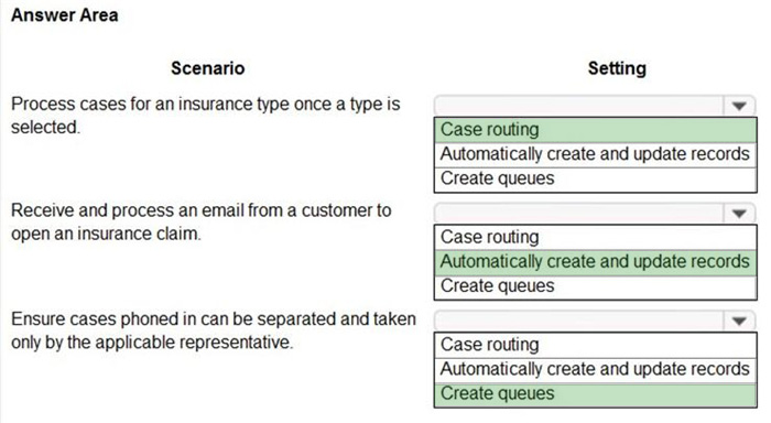 Correct answer diagram
