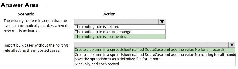 Correct answer diagram