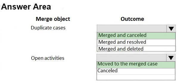 Correct answer diagram