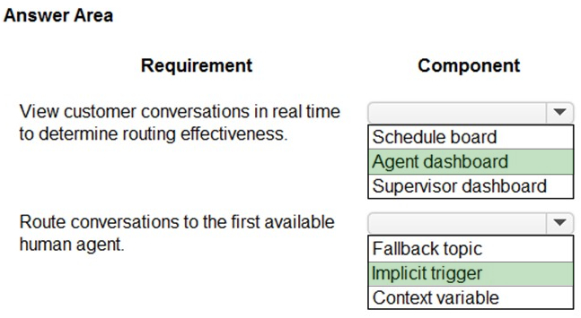 Correct answer diagram
