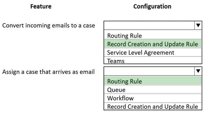 Correct answer diagram