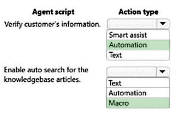 Correct answer diagram