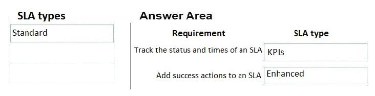 Correct answer diagram