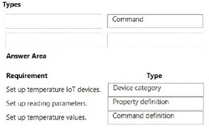 Correct answer diagram