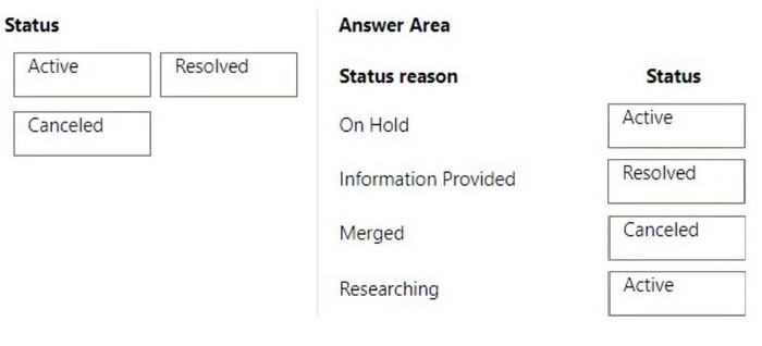 Correct answer diagram