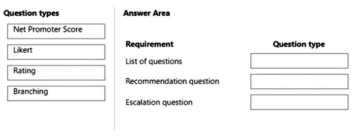 Question diagram