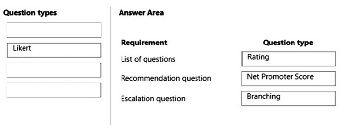 Correct answer diagram