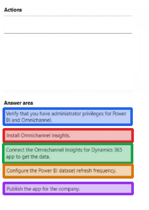Correct answer diagram