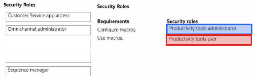 Correct answer diagram