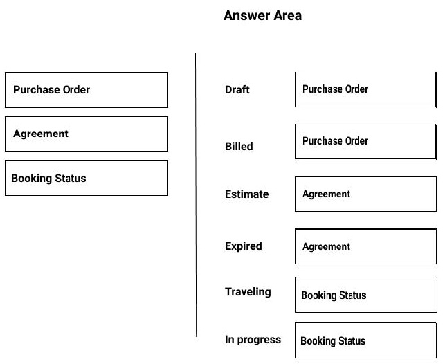 Correct answer diagram