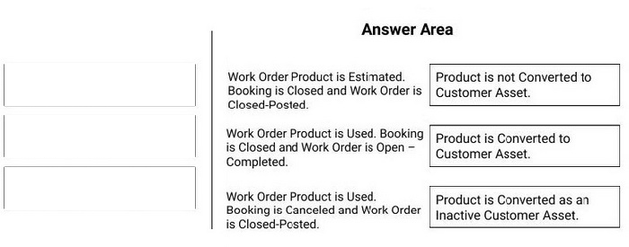 Correct answer diagram