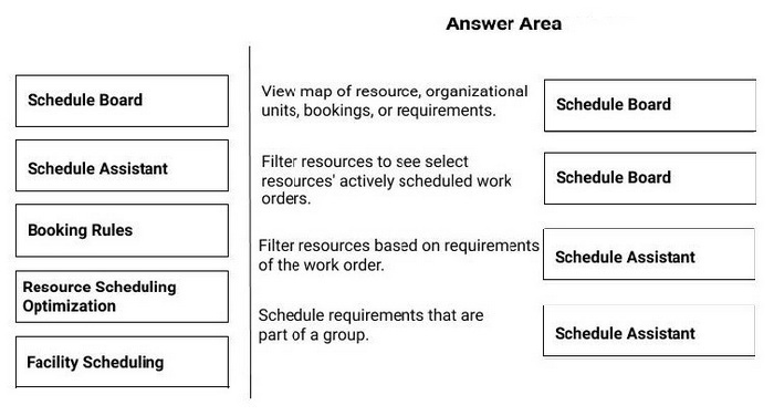 Correct answer diagram