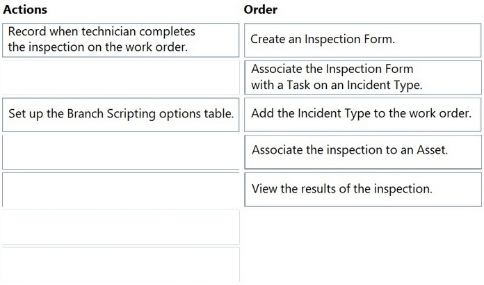 Correct answer diagram