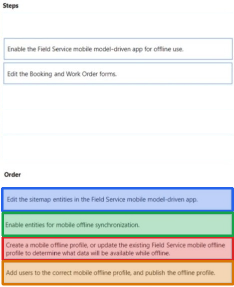 Correct answer diagram