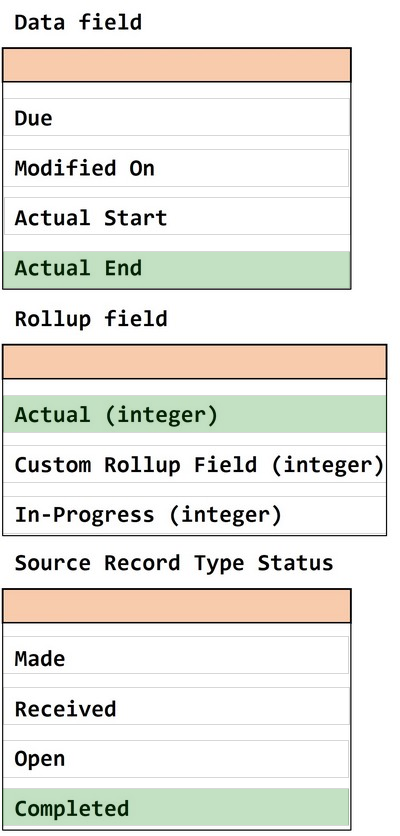 Correct answer diagram