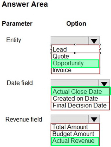 Correct answer diagram