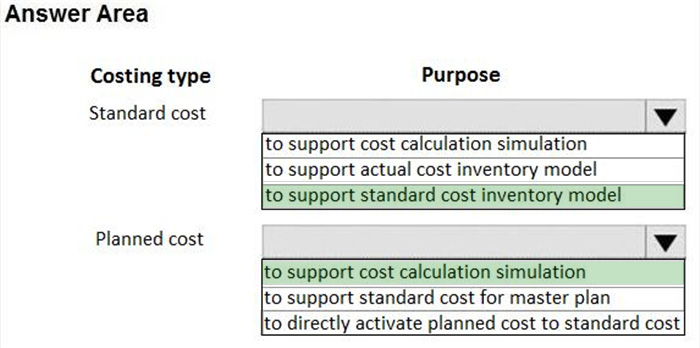 Correct answer diagram