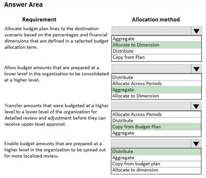 Correct answer diagram