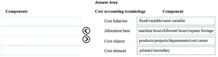 Correct answer diagram
