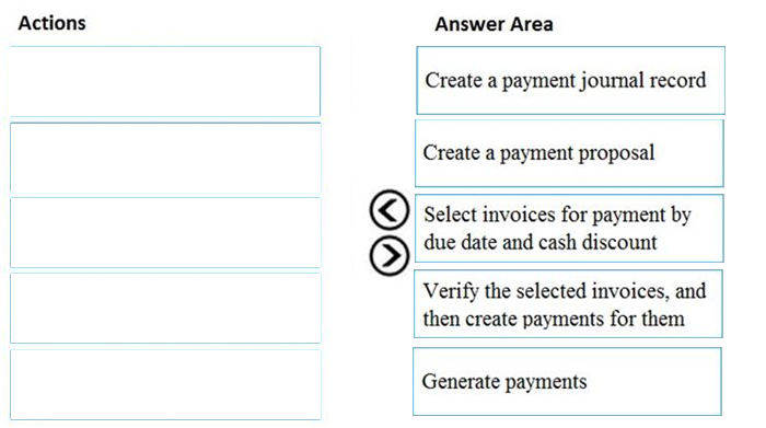 Correct answer diagram