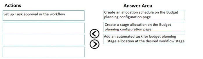 Correct answer diagram