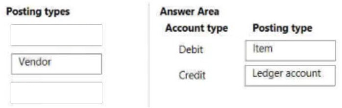 Correct answer diagram