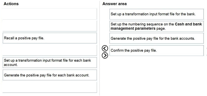 Correct answer diagram