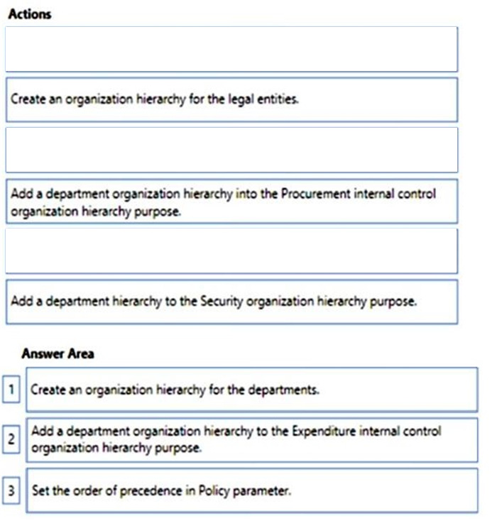 Correct answer diagram