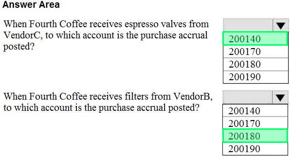 Correct answer diagram