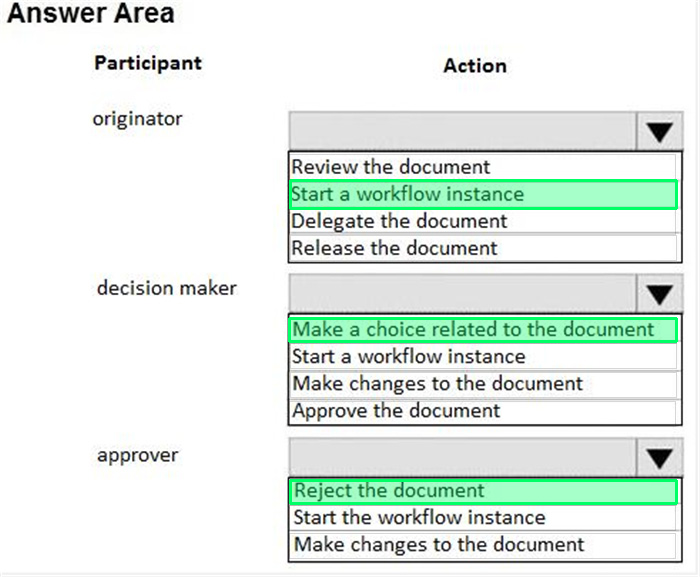 Correct answer diagram