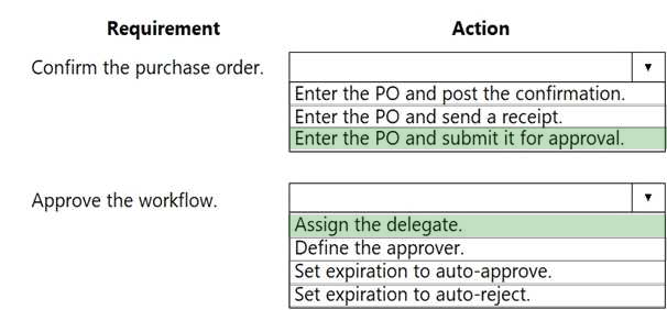 Correct answer diagram