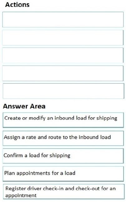 Correct answer diagram