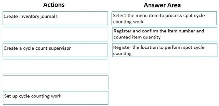 Correct answer diagram