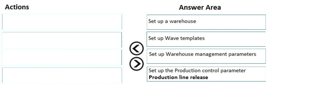 Correct answer diagram