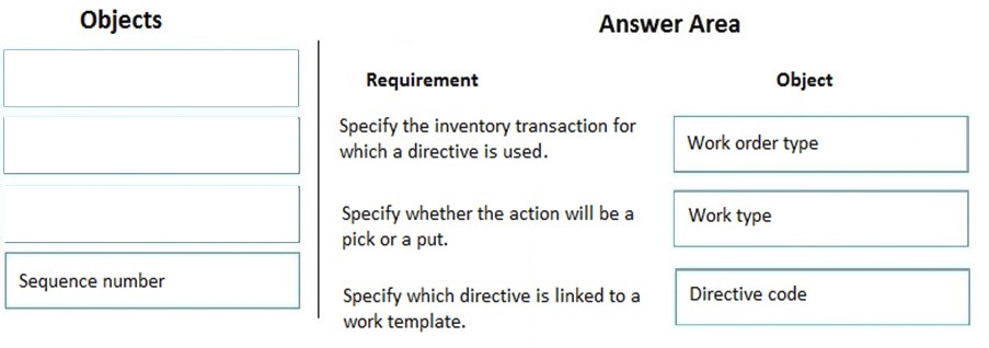 Correct answer diagram