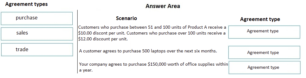 Question 42 diagram