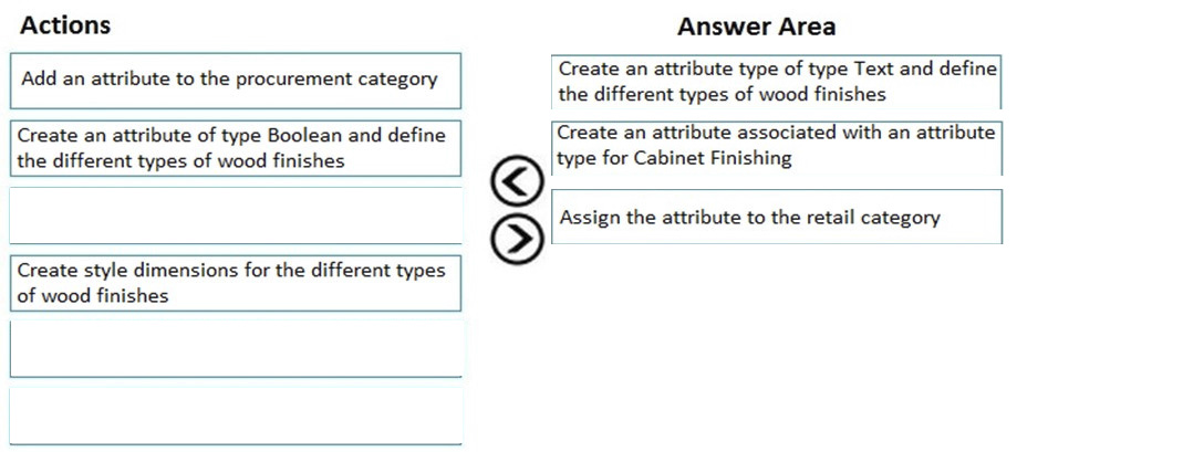 Correct answer diagram