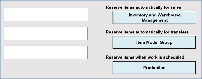 Correct answer diagram