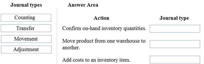 Question 7 diagram