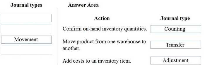 Correct answer diagram