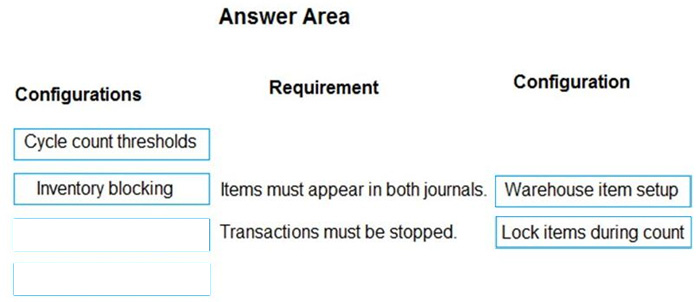 Correct answer diagram