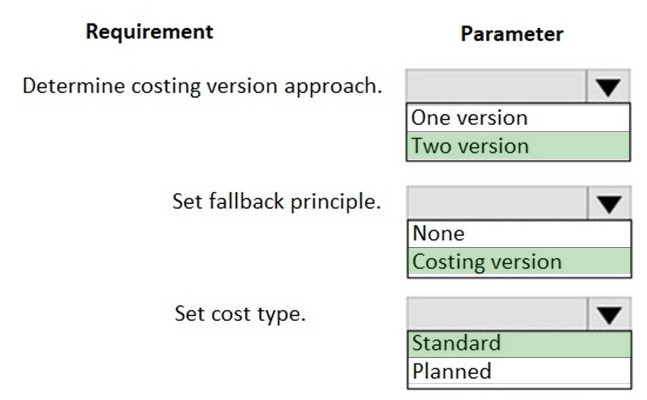Correct answer diagram