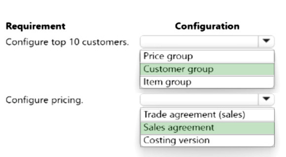 Correct answer diagram