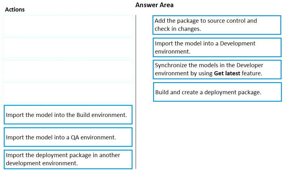 Correct answer diagram