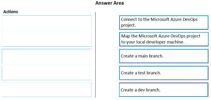 Correct answer diagram