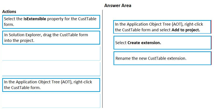 Correct answer diagram
